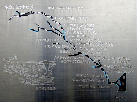 多摩川の主な渡しの案内図